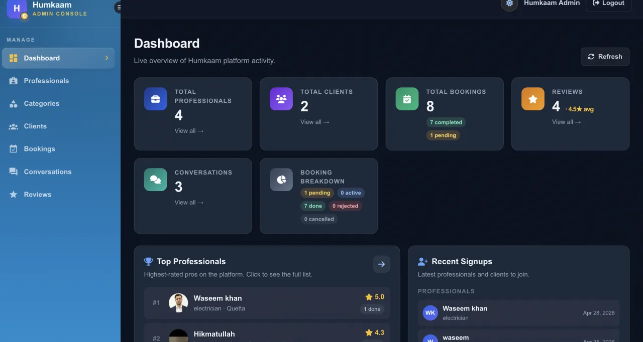 Humkaam Admin Console